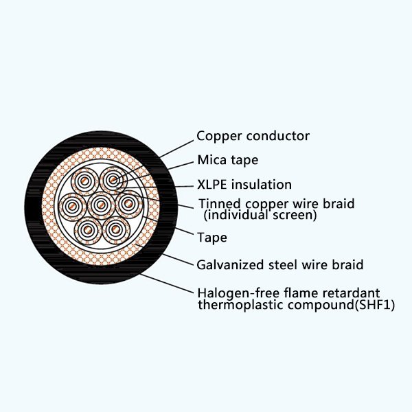 Jiangsu Jiangyang Special Cable CKJ86/SC, CKJ96/SC, CKJP86/SC, CKJP96/SC, CKJ85/SC, CKJ95/SC, CKJP85/SC, CKJP95/SC, CHJ86/SC, CHJ96/SC, CHJP86/SC, CHJP96/SC, CHJ85/SC, CHJ95/SC, CHJP85/SC, CHJP95/SC