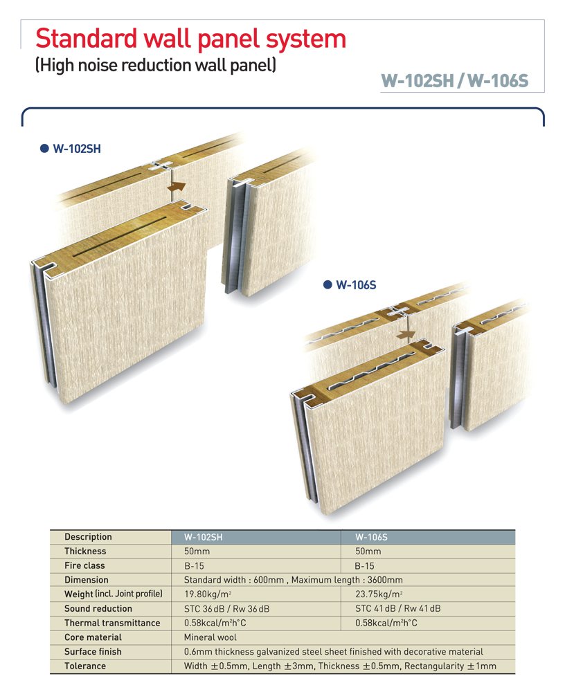 BIP Industries Co., Ltd. Goseong W-102SH B-15 Class Bulkhead