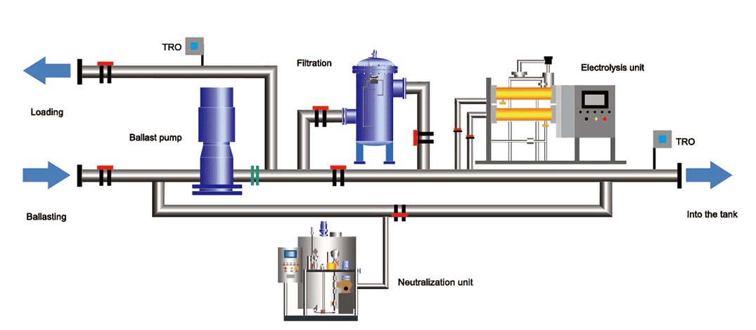 Hyde/Calgon EC BWMS 1000m3h BV-approved