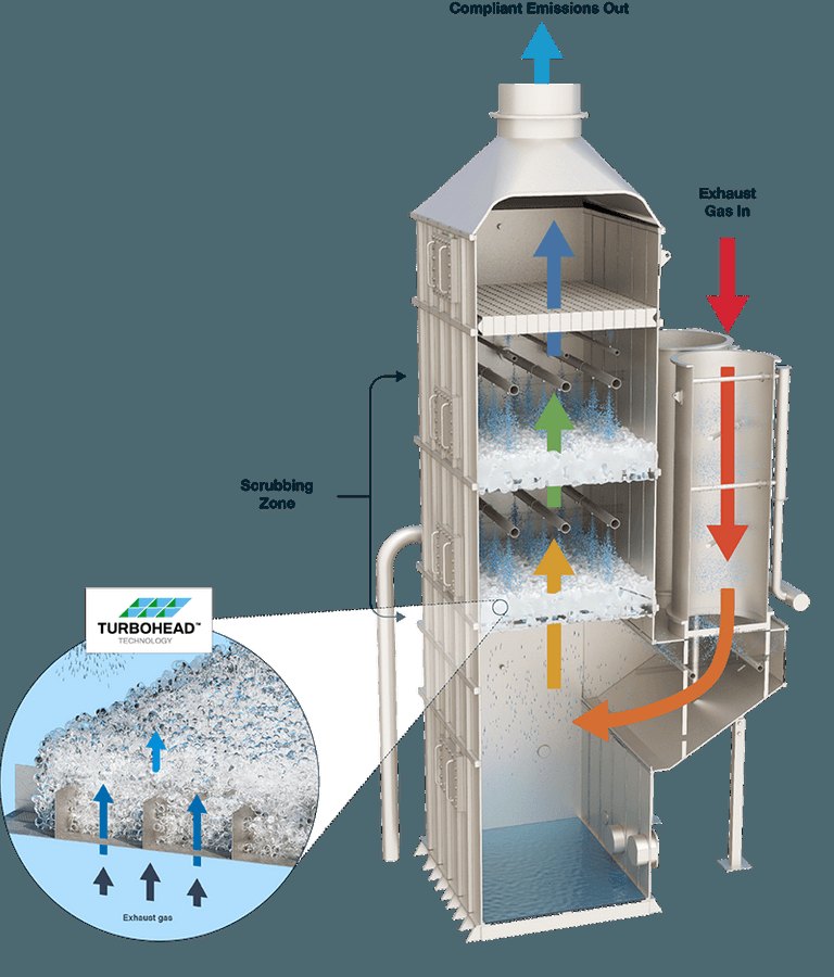 Pacific Green Marine EGCS-P-4000 hybrid