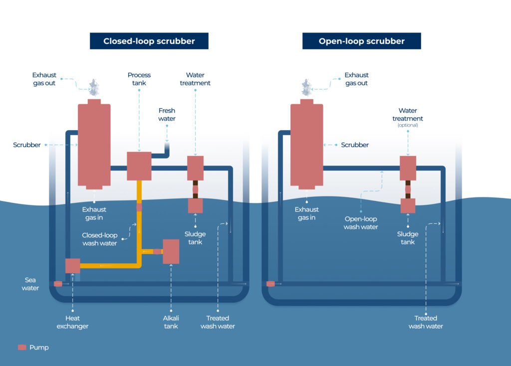 ME Production Wet SOx scrubber - marine - Ø3075 Opsis installed oboard TORM CAVATINA (IMO 9343209)