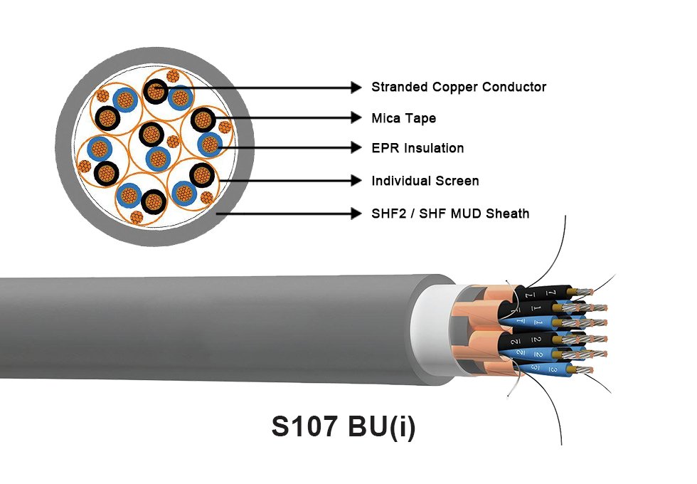 Shandong Zhongchuan Cable S107 BU (i) & S108 BU (c), S107 BU (i) M & S108 BU (c) M, BU (i&c), BU (i&c) M