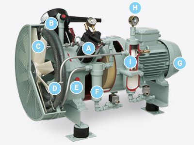 Sauer Compressors WP85L