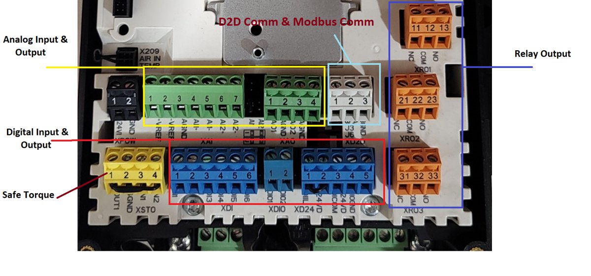 ABB ACS880 Marine Drive Panel