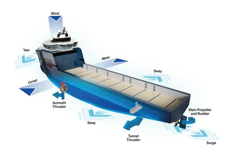 Kongsberg Maritime Dynamic Positioning