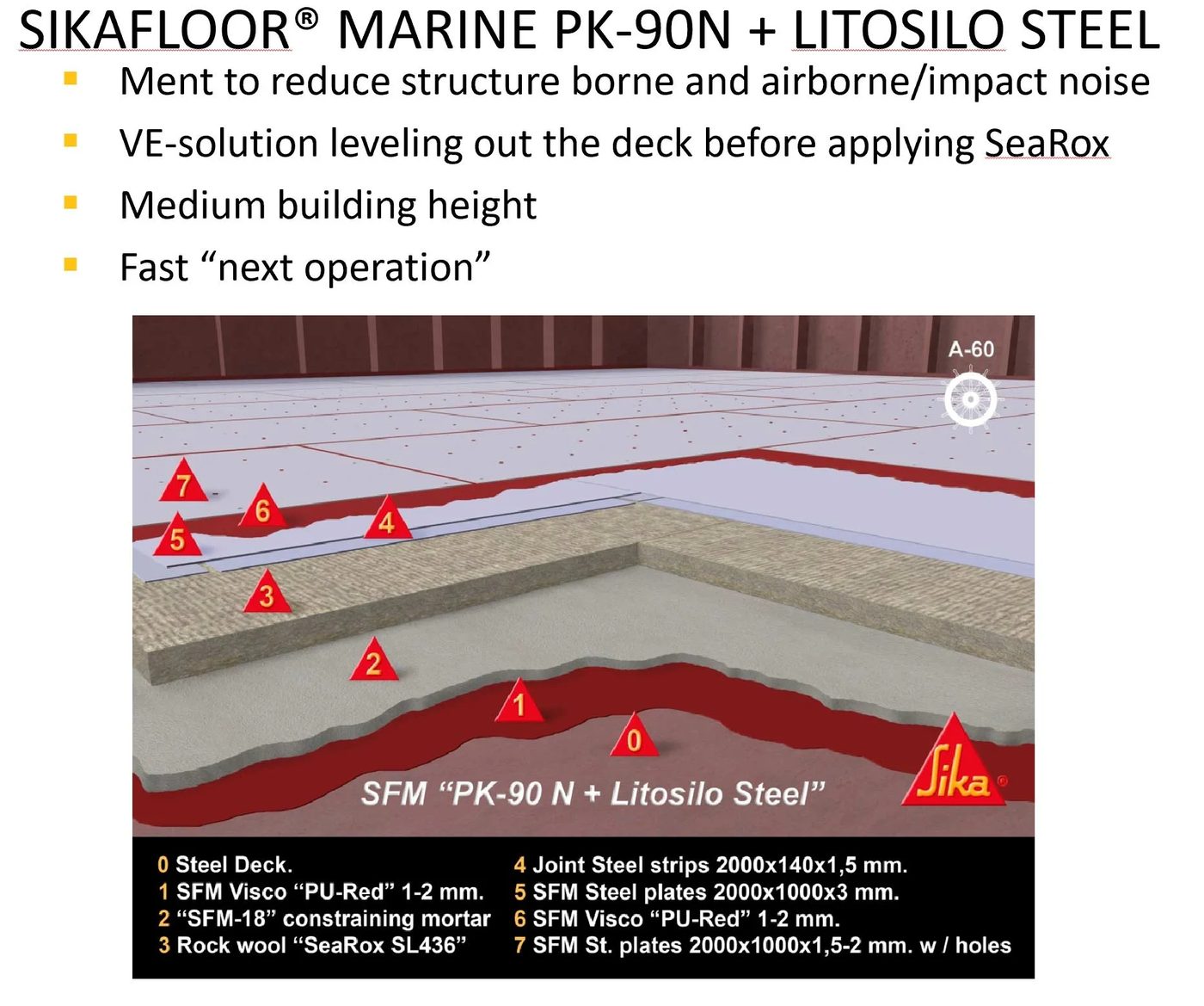 Sika Services Sikafloor®-Marine PK-90 N