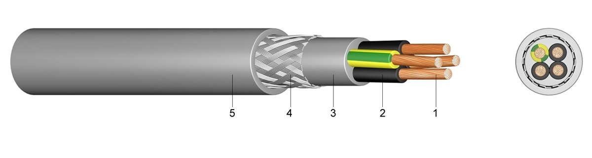 Eland Cables H05VVC4V5-K Cable