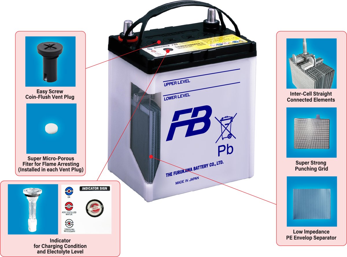 The Furukawa Battery AH-S/MC, MA, MB, 2MC, LPH, MF, ESMA, MMB & AHH-S