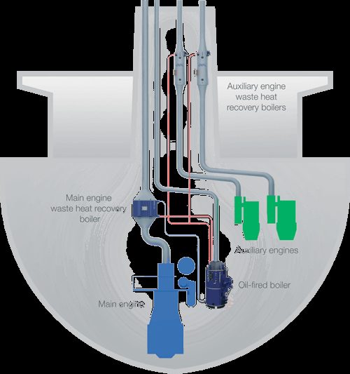 Alfa Laval Aalborg-XS-TC7