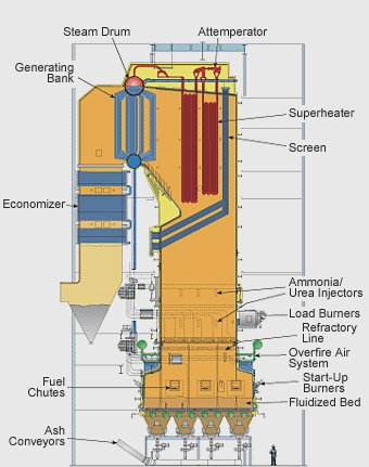 Mitsubishi Heavy Industries MBR-4E