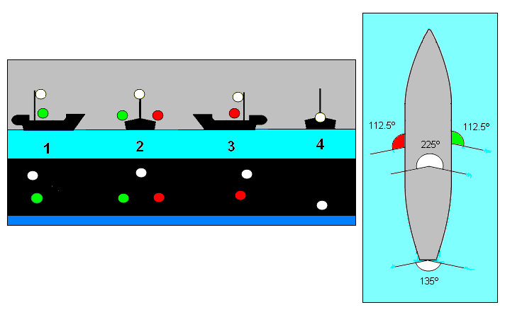 Navigation light